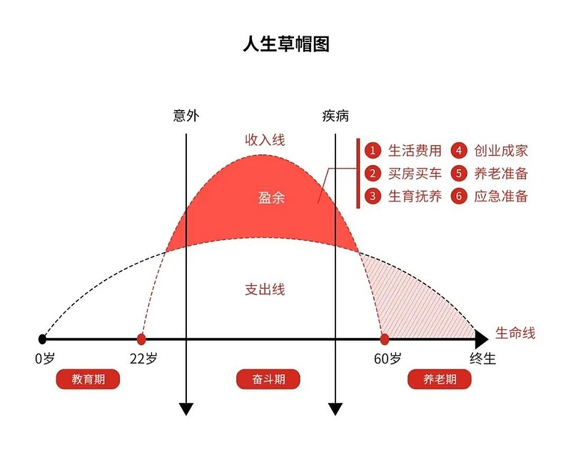 延迟退休非一刀切，如何提前准备实现退休自由？