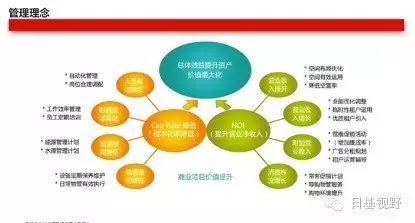 资产管理合理化建议_资产合理化配置_2. 合理的资产管理