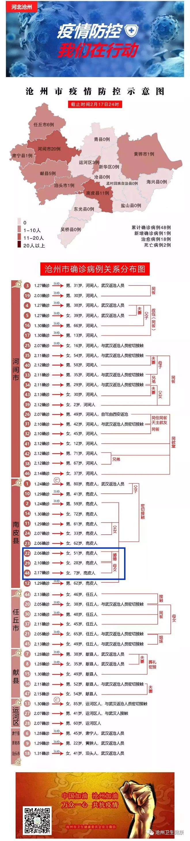 河北 7 岁女孩确诊！疫情期间如何保护孩子？唐山将开展全域大流调大排查