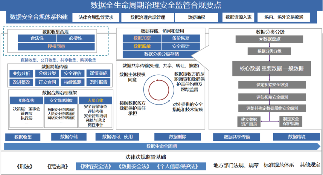 大数据时代下，国有企业如何推动公共数据授权运营的安全合规性？