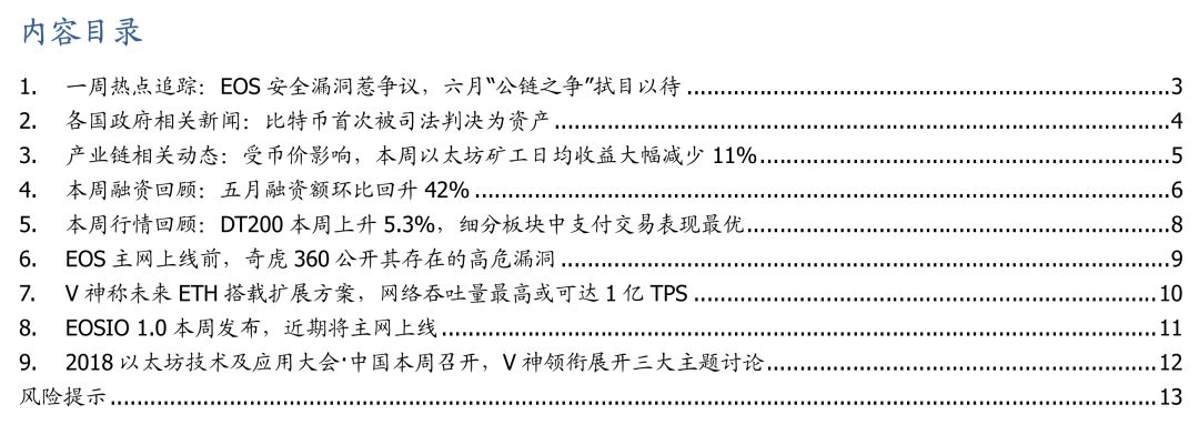 区块链项目near_5. 参与区块链项目_区块链新项目