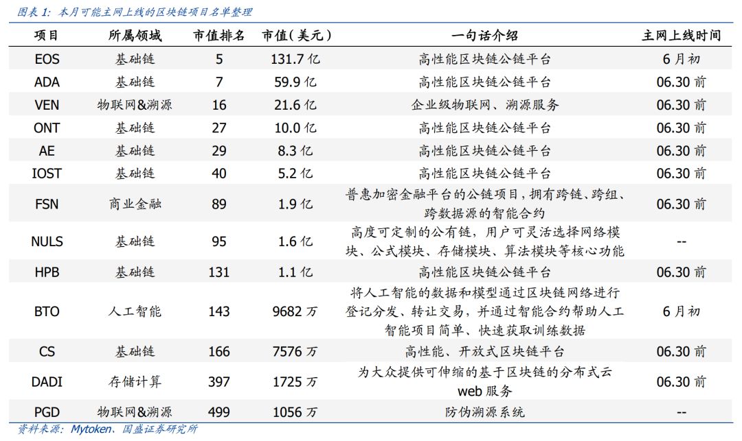 区块链新项目_区块链项目near_5. 参与区块链项目