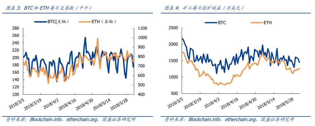 区块链项目near_5. 参与区块链项目_区块链新项目