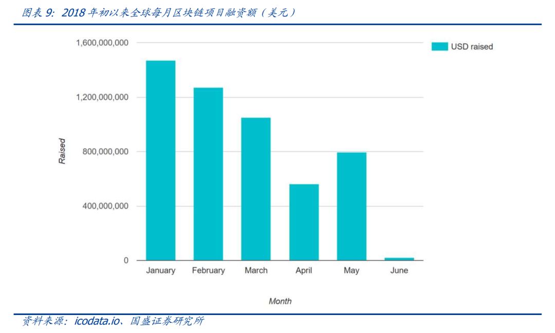 区块链新项目_区块链项目near_5. 参与区块链项目