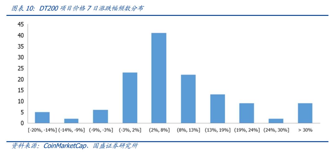 区块链新项目_5. 参与区块链项目_区块链项目near