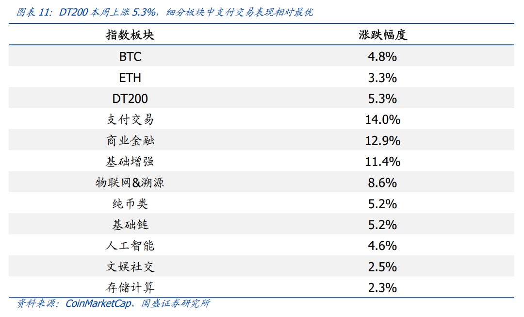 区块链项目near_5. 参与区块链项目_区块链新项目