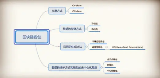 发送和接收tcp数据包_发送与接收资产：通过钱包轻松发送和接收数字资产，支持多种主流币种。_发送和接收tcp数据包代码