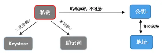 发送和接收tcp数据包_发送和接收tcp数据包代码_发送与接收资产：通过钱包轻松发送和接收数字资产，支持多种主流币种。