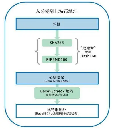 发送和接收tcp数据包代码_发送和接收tcp数据包_发送与接收资产：通过钱包轻松发送和接收数字资产，支持多种主流币种。