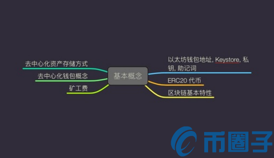 imtoken钱包安全吗？imToken钱包风险测评通关攻略插图