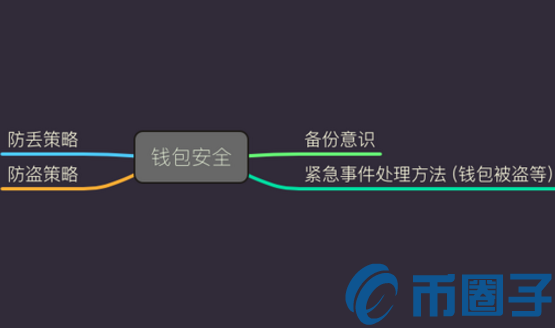 imtoken钱包安全吗？imToken钱包风险测评通关攻略插图2