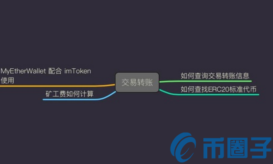 imtoken钱包安全吗？imToken钱包风险测评通关攻略插图3